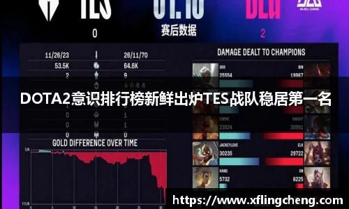 DOTA2意识排行榜新鲜出炉TES战队稳居第一名